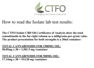 cbd oil lab results explain