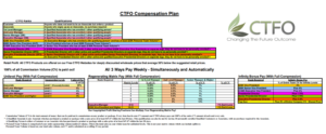 ctfo compensation plan