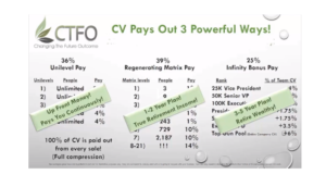 ctfo compensation plan